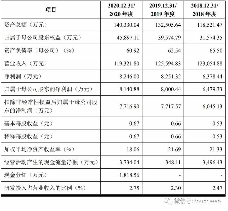 久盛电气什么时候上市-第2张图片 久盛电气什么时候上市-第2张图片