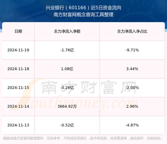 兴业银行外汇汇率查询/兴业银行外汇牌价查询
