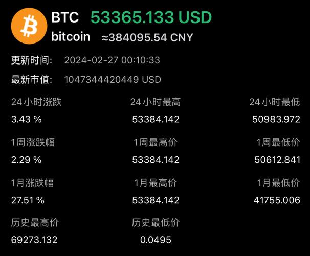 比特币多少美元一个-第2张图片 比特币多少美元一个-第2张图片