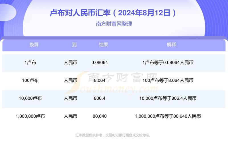 44卢布是多少人民币/44卢布是多少人民币啊-第2张图片 44卢布是多少人民币/44卢布是多少人民币啊-第2张图片