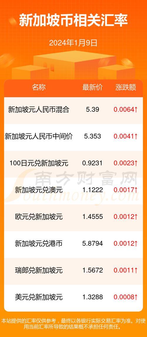 新加坡币为什么在跌-第2张图片 新加坡币为什么在跌-第2张图片