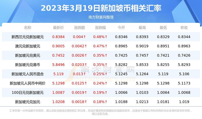 新加坡币为什么在跌-第1张图片 新加坡币为什么在跌-第1张图片