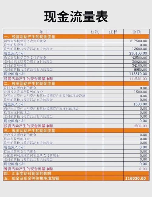 发行债券纯现金流入怎么算,发行债券 现金流量表-第2张图片 发行债券纯现金流入怎么算,发行债券 现金流量表-第2张图片