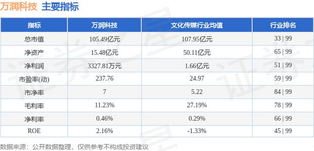 万润科技股票明天还会跌吗