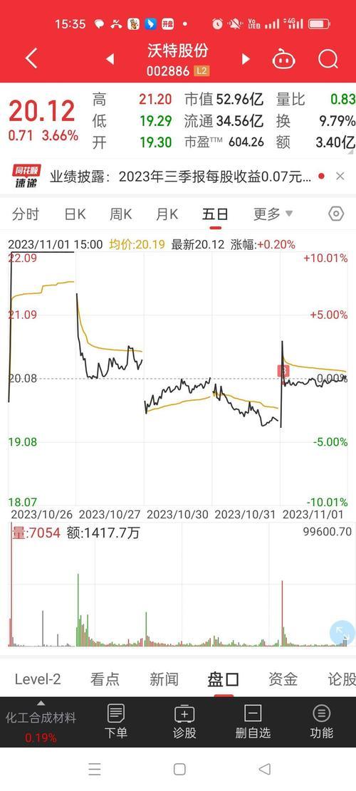 万润科技股票明天还会跌吗-第2张图片 万润科技股票明天还会跌吗-第2张图片