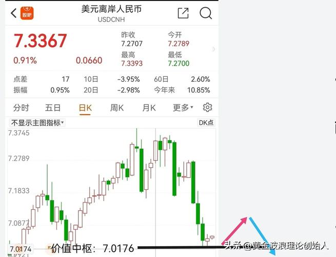 美元兑人民币上涨是什么意思-第2张图片 美元兑人民币上涨是什么意思-第2张图片