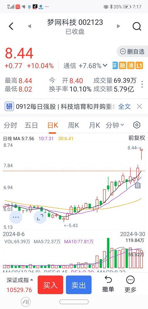 1999年股市519行情,1999年股市519事件-第1张图片 1999年股市519行情,1999年股市519事件-第1张图片