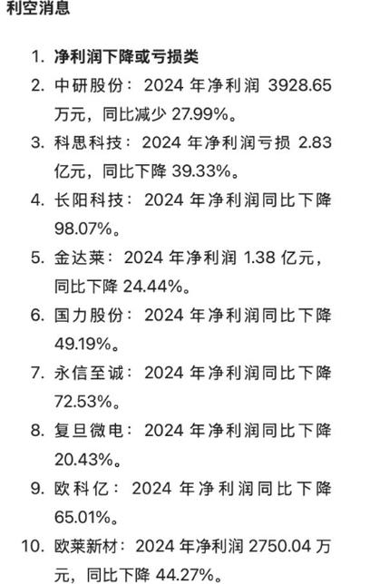增发股份上市是利好还是利空