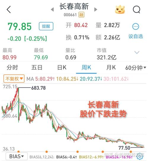 增发股份上市是利好还是利空-第2张图片 增发股份上市是利好还是利空-第2张图片