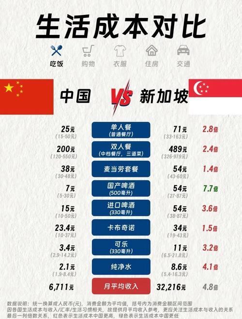 新加坡时间为什么和中国一样-新加坡过春节吗-第1张图片 新加坡时间为什么和中国一样-新加坡过春节吗-第1张图片