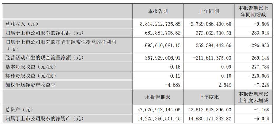 美锦能源转债什么时候上市/美锦能源什么时候增发-第2张图片 美锦能源转债什么时候上市/美锦能源什么时候增发-第2张图片