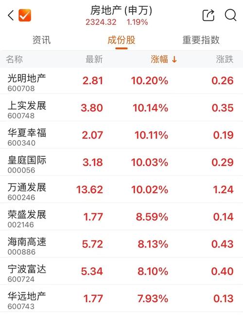 股票常山北明后期走势,深度剖析常山北明股票-第2张图片 股票常山北明后期走势,深度剖析常山北明股票-第2张图片