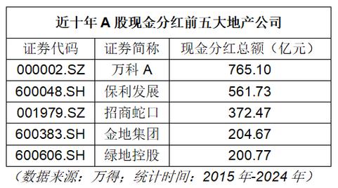 中国建筑2022年分红时间-中国建筑2021年分红方案