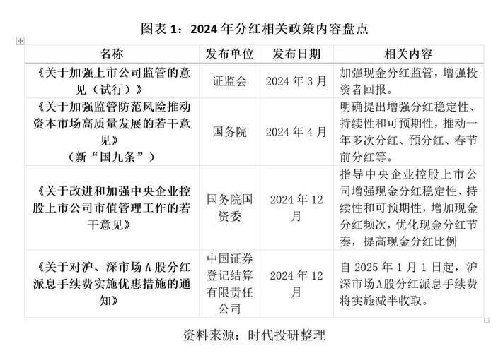 中国建筑2022年分红时间-中国建筑2021年分红方案-第2张图片 中国建筑2022年分红时间-中国建筑2021年分红方案-第2张图片
