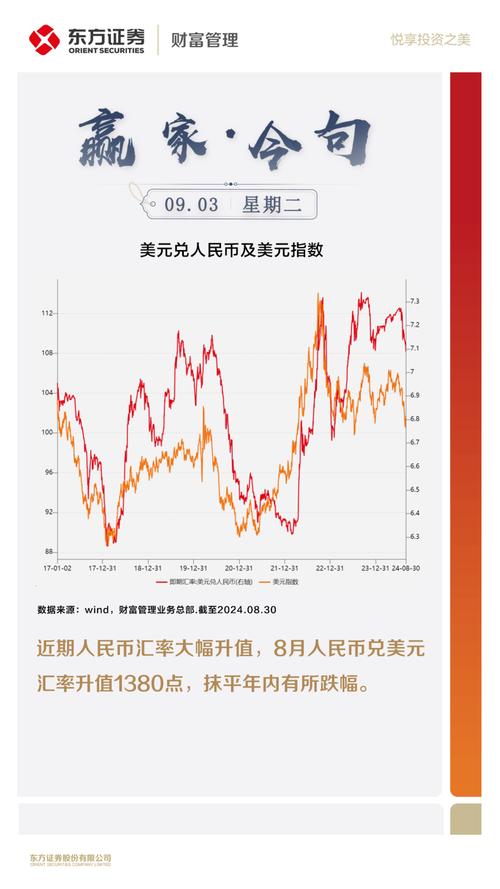 人民币兑美金最低多少/人民币兑美金最低汇率-第2张图片 人民币兑美金最低多少/人民币兑美金最低汇率-第2张图片