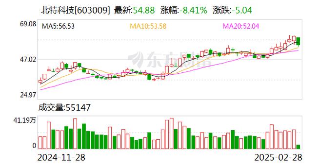 北特科技历史资金流向-北特科技2019年报-第2张图片 北特科技历史资金流向-北特科技2019年报-第2张图片