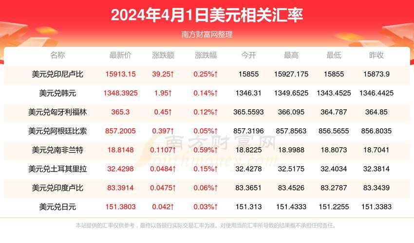 一美元等于多少元中国人民币，一美元等于多少元中国人民币2023