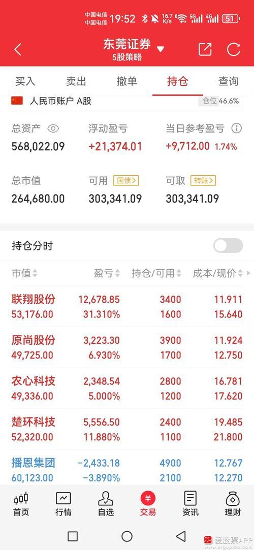 华升股份股票行情查询/华升股吧-第2张图片 华升股份股票行情查询/华升股吧-第2张图片