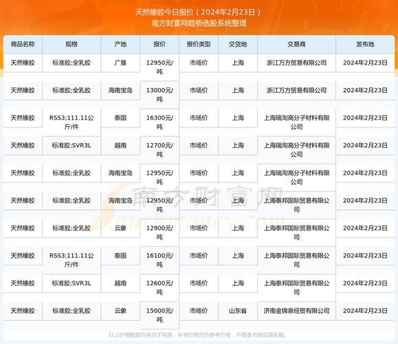上海期货交易所天然橡胶费用/上海期货交易所天然橡胶费用多少