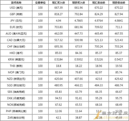 外汇牌价行业赚钱/外汇牌价算法-第2张图片 外汇牌价行业赚钱/外汇牌价算法-第2张图片