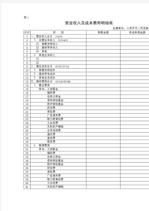 个人营业费用包括哪些-第1张图片