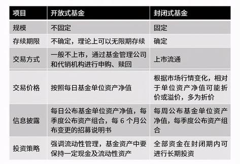 我国的契约型基金有哪些-第1张图片 我国的契约型基金有哪些-第1张图片