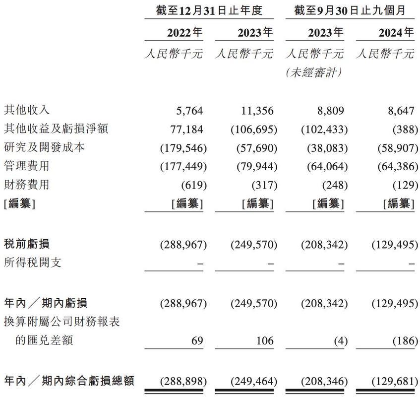 港交所聆讯后多久可以上市，港交所聆讯后多久可以上市交易