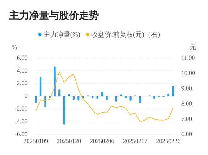广百股份股票行情，广百股份最新消息