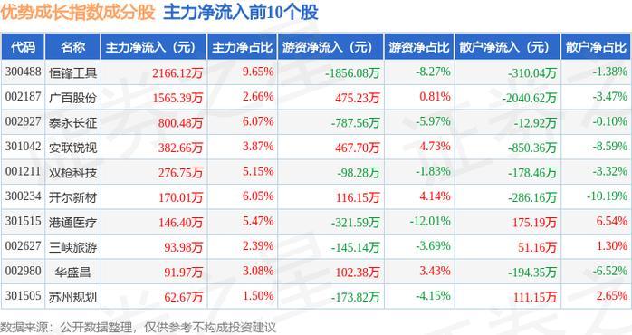广百股份股票行情,广百股份最新消息-第2张图片 广百股份股票行情,广百股份最新消息-第2张图片