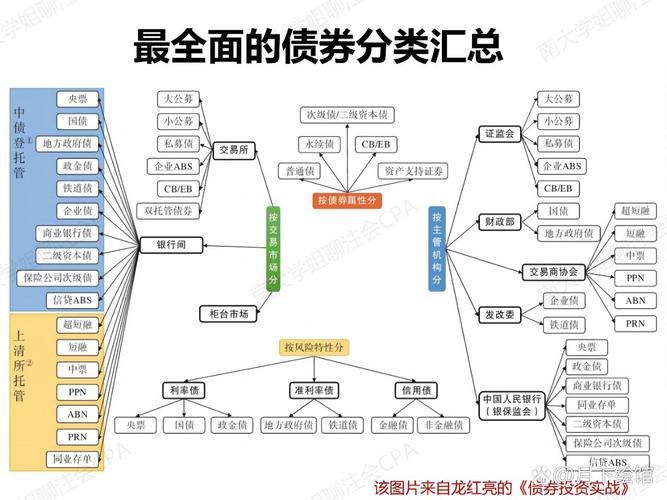 债券是什么意思通俗解释/债劵什么意思