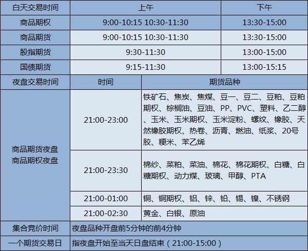 炒期货交易时间-炒期货的时间