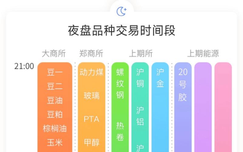 炒期货交易时间-炒期货的时间-第2张图片 炒期货交易时间-炒期货的时间-第2张图片