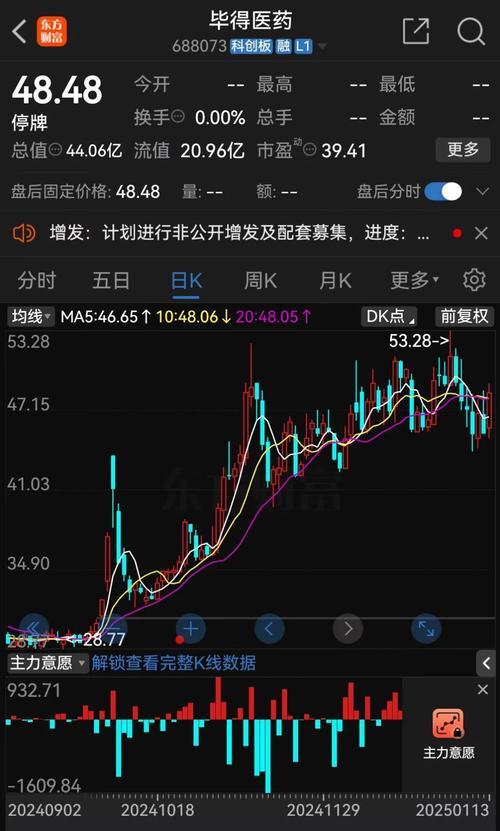 股票重组成功复牌后为什么暴跌/股票重组后复牌涨幅