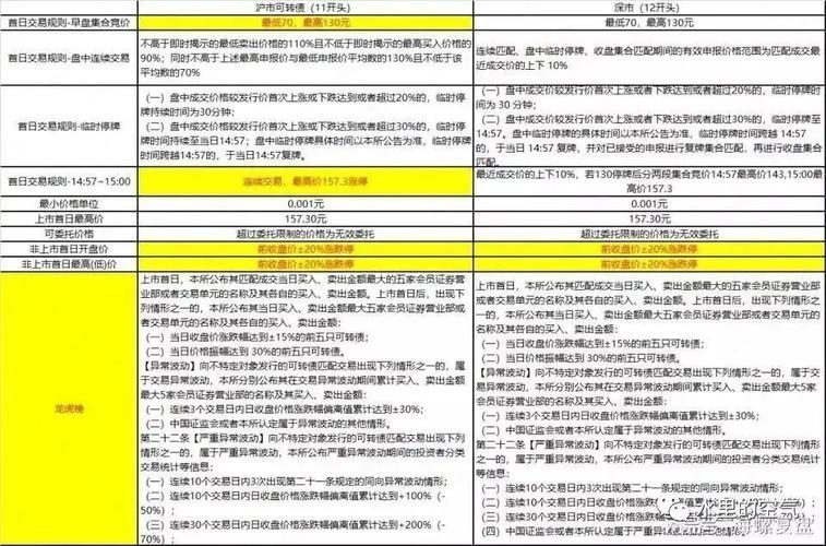 配债要买入还是卖出，配债应该买入还是卖出