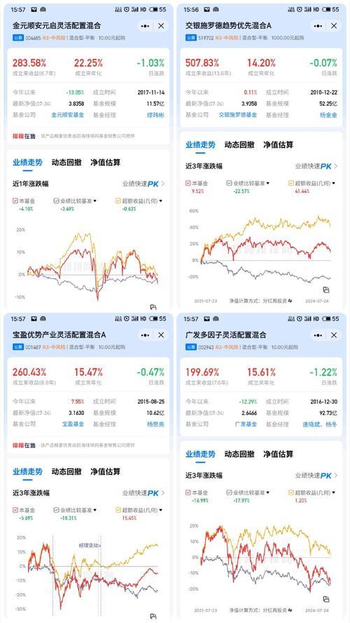中银施罗德蓝筹净值，施罗德基金怎么样