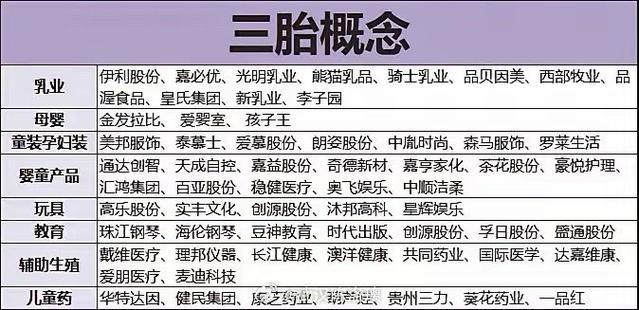 三胎概念龙头股有哪些股票，三胎概念股集体拉升