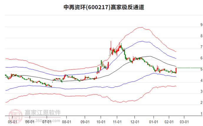 600217中再资环干吗/中再资环股票行情-第1张图片 600217中再资环干吗/中再资环股票行情-第1张图片