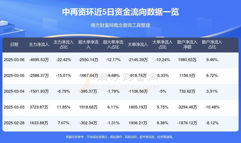 600217中再资环干吗/中再资环股票行情-第2张图片 600217中再资环干吗/中再资环股票行情-第2张图片