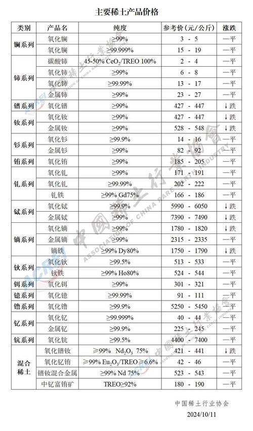 稀土提纯技术排名，稀土提纯技术排名前十