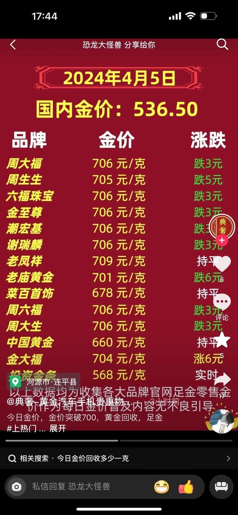 2022年黄金费用走势还会涨吗-第2张图片 2022年黄金费用走势还会涨吗-第2张图片