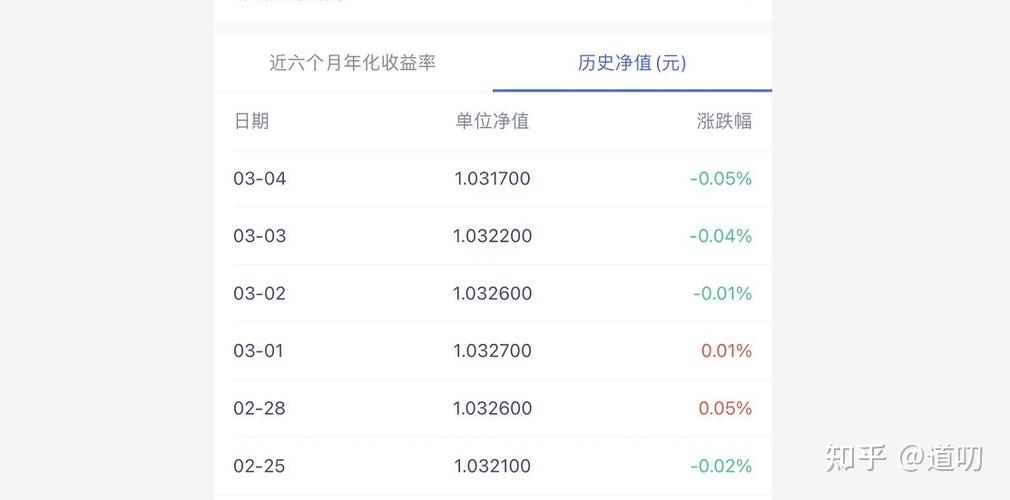 工银的理财产品有人亏过吗-工银理财知乎-第2张图片 工银的理财产品有人亏过吗-工银理财知乎-第2张图片