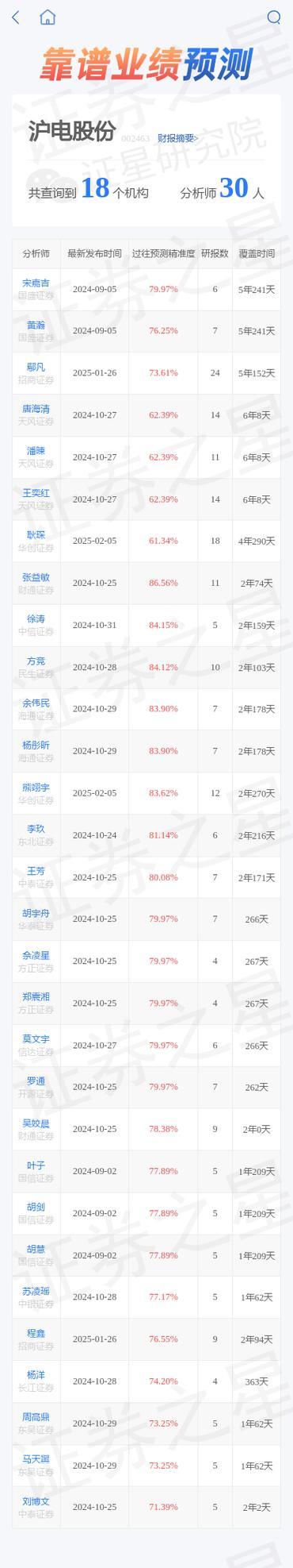 002044股票的费用-002463股票费用-第2张图片 002044股票的费用-002463股票费用-第2张图片