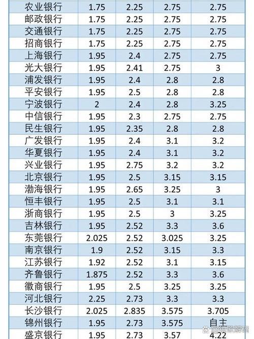 2022各银行定期利息排名榜/各大银行 定期利率-第2张图片 2022各银行定期利息排名榜/各大银行 定期利率-第2张图片