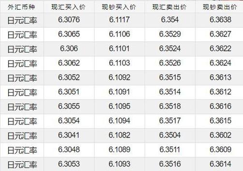 1500人民币等于多少日元?