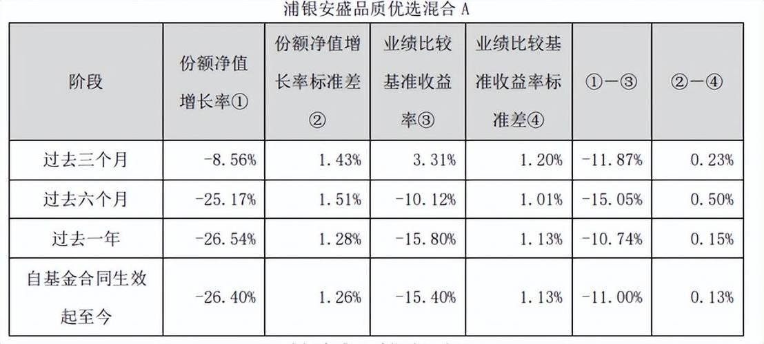 浦银安盛基金公司员工收入多少/浦银安盛基金从业人员2021-第1张图片 浦银安盛基金公司员工收入多少/浦银安盛基金从业人员2021-第1张图片