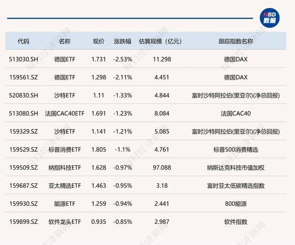 etf基金上涨多少是大涨-etf基金一般涨幅多少