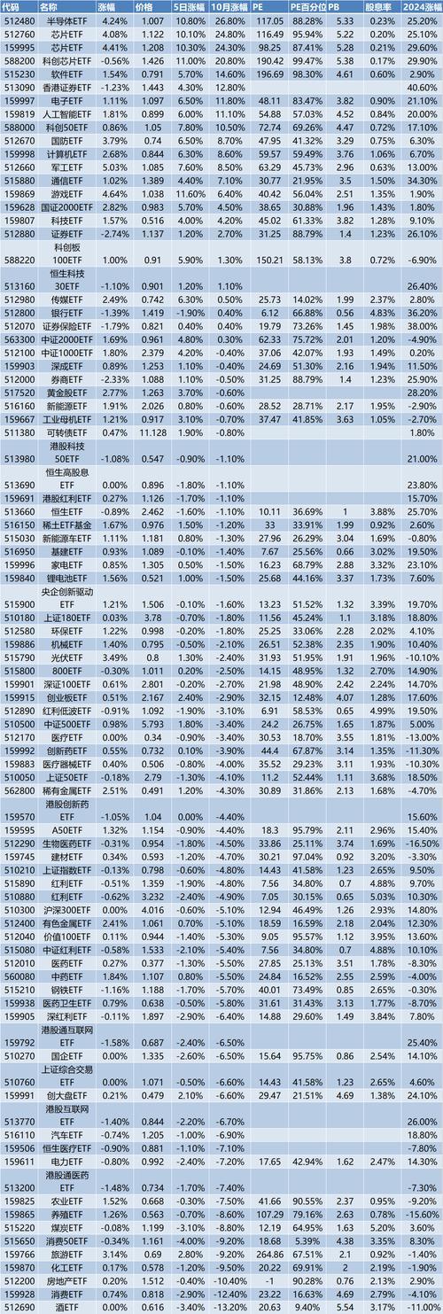 etf基金上涨多少是大涨-etf基金一般涨幅多少-第2张图片