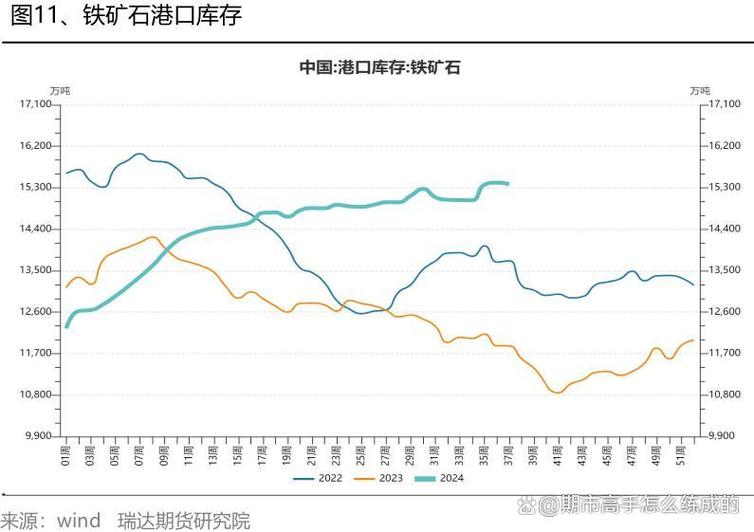 期货铁矿石最近走势-期货铁矿石最近走势如何-第2张图片 期货铁矿石最近走势-期货铁矿石最近走势如何-第2张图片