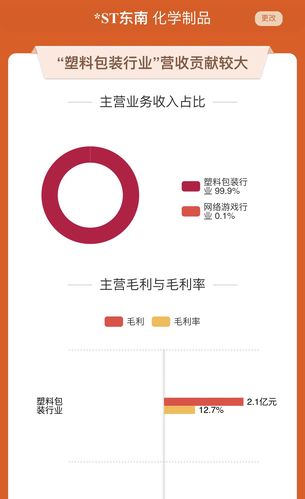 大东南股吧前十的股东是谁,股吧 大东南-第2张图片 大东南股吧前十的股东是谁,股吧 大东南-第2张图片