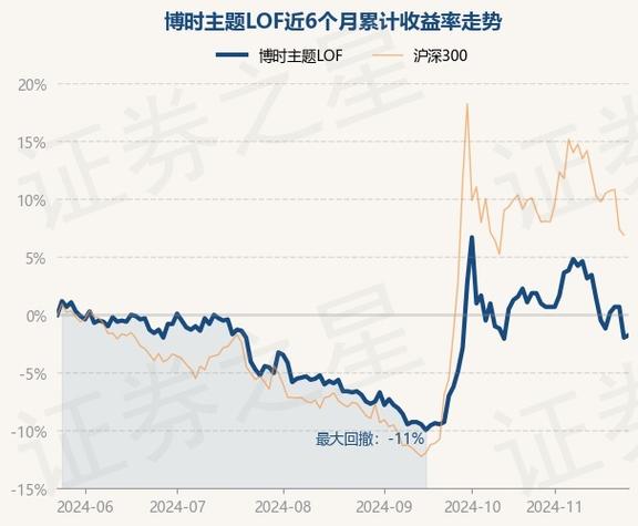 博时主题基金2023年还能分红吗-博时主题基金lof-第1张图片 博时主题基金2023年还能分红吗-博时主题基金lof-第1张图片